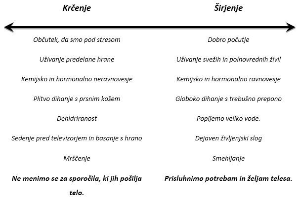 Kako-navdihniti-celični-zbor